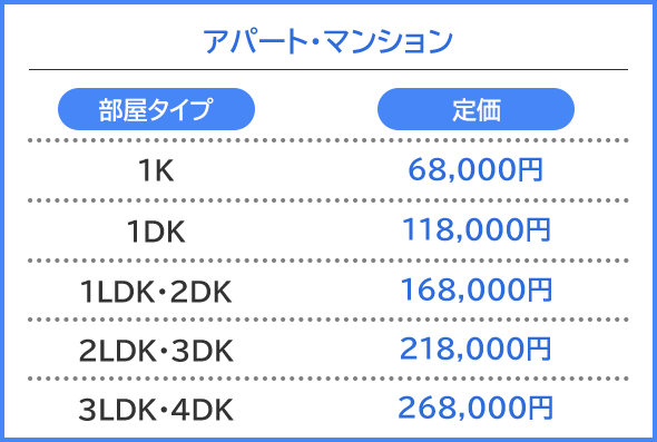 アパート・マンション料金表